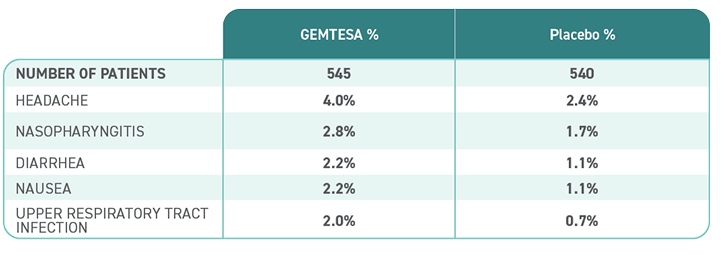 Adverse events at 12 weeks, Table