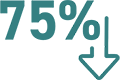 75% or Greater Reduction in Daily Leakage Episodes